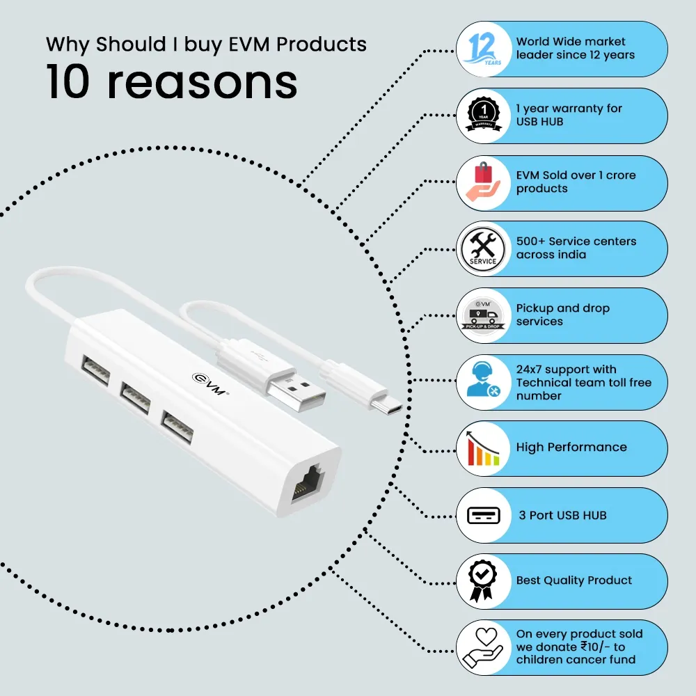 EVM Type-C + USB to USB Hub 3 Ports 2.0 With LAN (H2) (A1652) view 4